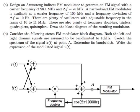 Design Only The Block Diagram An Armstrong Indirect Fm Modul