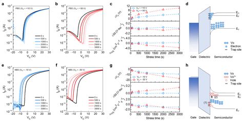 Nanomaterials Free Full Text Atomically Thin Amorphous Indiumoxide