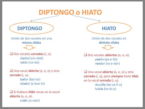 Diptongo E Hiato Ap Spanish Language Learning Spanish Teaching Spanish