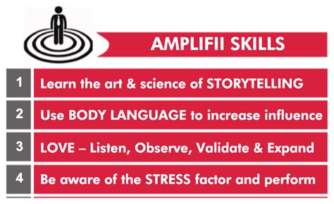 Summary Of Amplify Your Influence By Rene Rodriguez Summaries