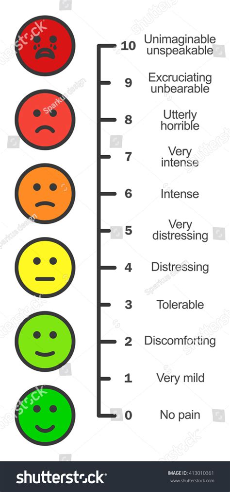 Pain Scale Chart Vertical Stock Vector Royalty Free Stock Vector