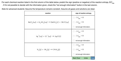 Solved: For Each Chemical Reaction Listed In The First Col... | Chegg.com