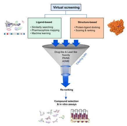 Virtual Screening Profacgen