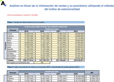 An Lisis De La Informaci N De Ventas Y Su Pron Stico Utilizando El