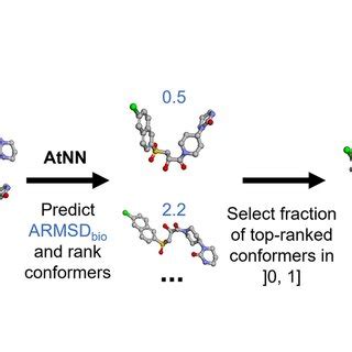 Rigid Ligand Docking And Pharmacophore Searching Workflow For One