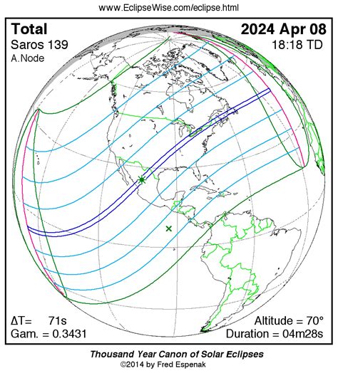 Eclipsa Total De Soare Din Aprilie Astroinfo Astronomie I