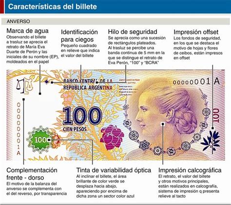 Nuevo Billete de 100 de Evita Cómo reconocerlo