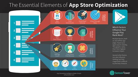 Infographic Google Play App Store Optimization S Most Important