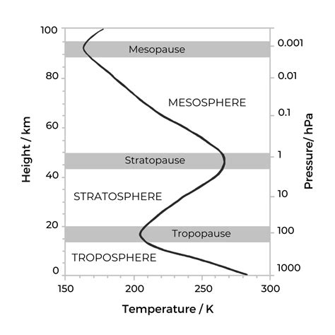 New Lasers For Climate Research Fraunhofer Ilt