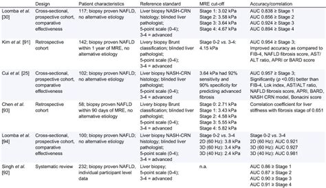 Mri And Mre For Non Invasive Quantitative Assessment Of Hepatic