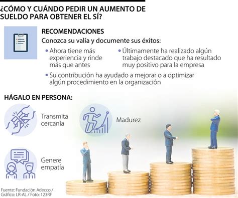 Conozca Algunas Recomendaciones Para Pedir Un Aumento De Salario Y Obtener El Sí