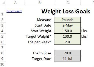 Excel Weight Loss Tracker Weekly Goals Spreadsheet