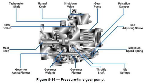 Exploring The Fuel System Parts Diagram Of A 03 Dodge Cummins