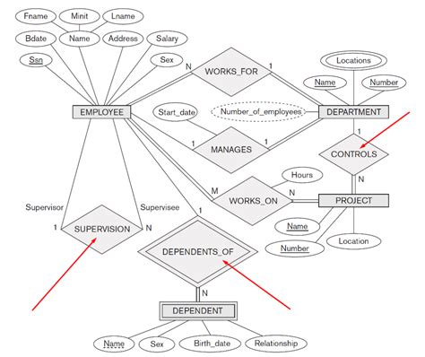 One To Many Relationships To Database Schema Made Easy Lec 36