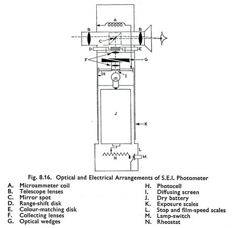 SEI Photometer Diagram - Process Reversal