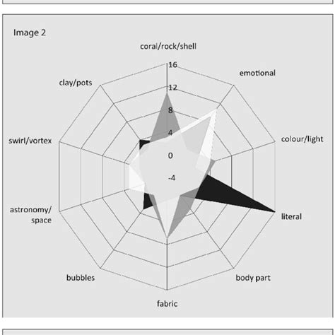 the Necker cube, a bistable visual illusion. (First published in 1832 ...