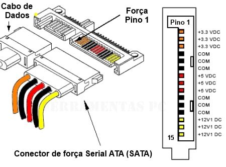 Pinagem Do Conector De Alimenta O Sata Hd E Sdd De Pinos Topgadget