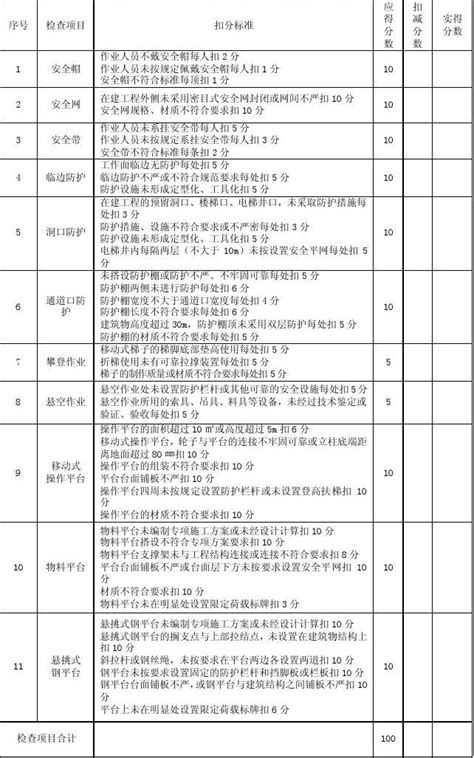 表b 13 “三宝、四口”及临边防护检查评分表word文档在线阅读与下载文档网