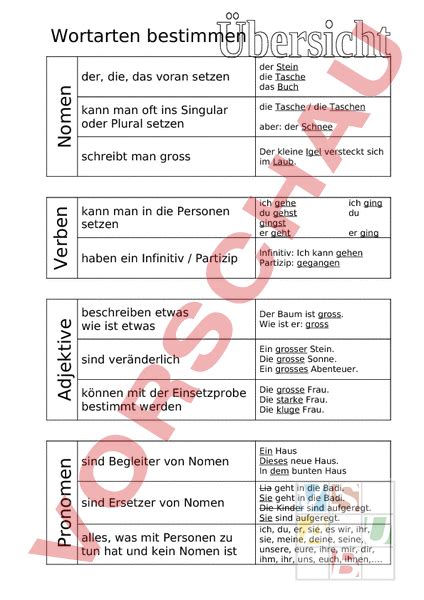 Arbeitsblatt Bersicht Wortarten Deutsch Grammatik