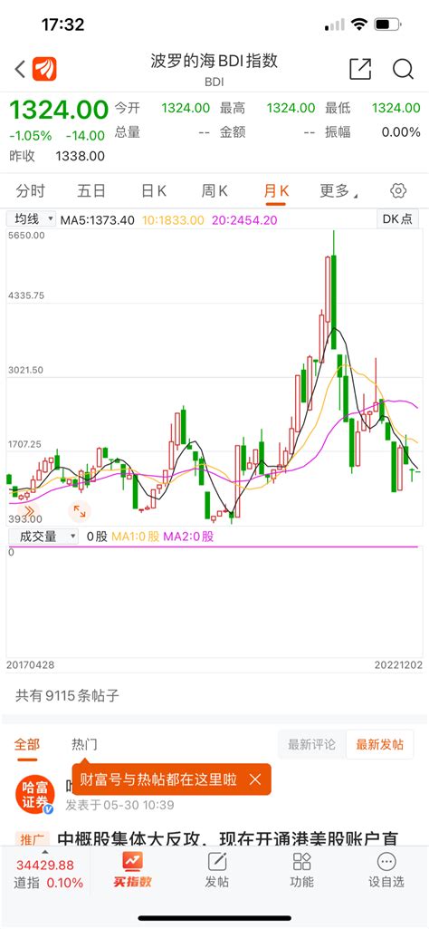 赌徒的修养的实盘2022（暨2021实盘总结） 写给未来的自己 集思录