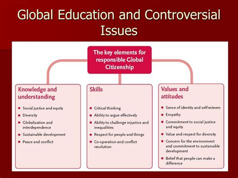 Controversial Issues In Social Education Cherie Fields Stephanie