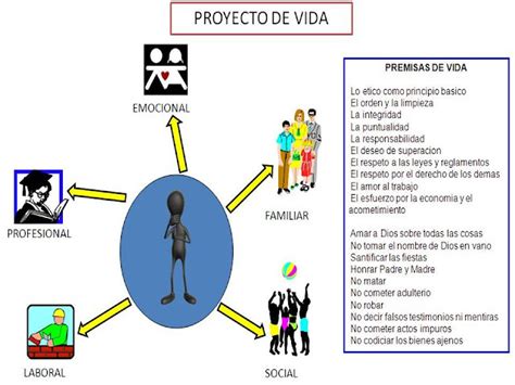 Formación Humana Y Social Tema 7