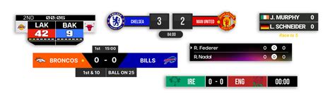 scoreboard overlay    obs vmix