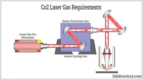 Working Of Co2 Laser Atelier Yuwaciaojp