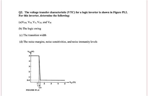 Solved Q2 The Voltage Transfer Characteristic Vtc For A Logic