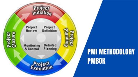 What Is Pmbok Methodology Image To U