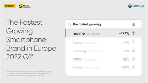 Realme Conferma La Top In Europa Nel Q Thegeekerz