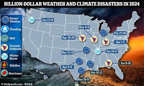 El Costo De Los Desastres Naturales En Estados Unidos Supera Los 25 Mil