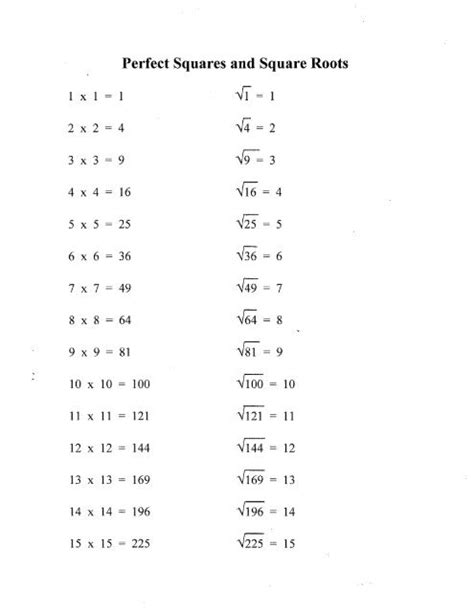 Eighth Grade Squares And Square Roots Activity Twinkl Worksheets