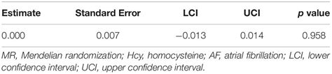 Frontiers Appraising The Causal Association Of Plasma Homocysteine