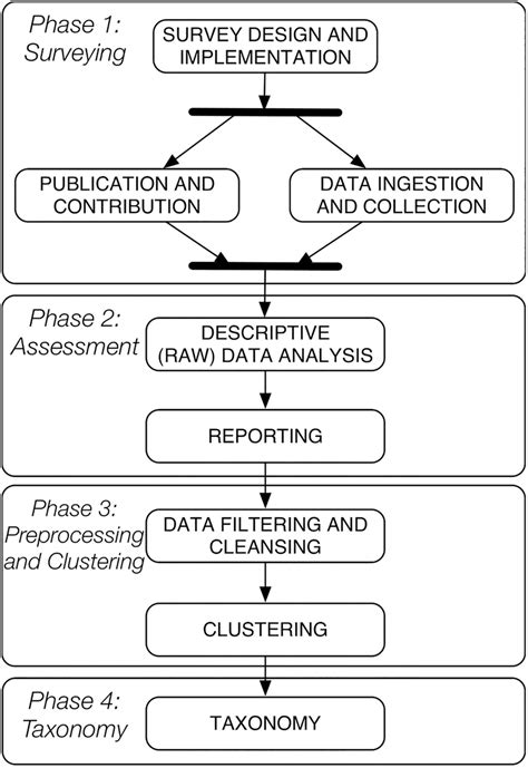 Workflow Of This Research Download Scientific Diagram