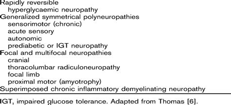 Diabetic Neuropathy Classification Measurement And Treatme