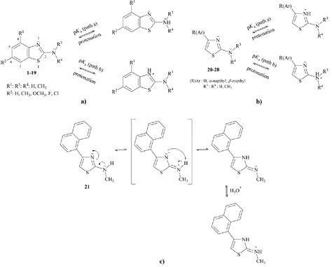 Figure From A Quantum Chemical Dft Hf Study On Acidity Constants Of