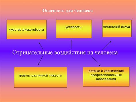 Понятие «Опасности». Виды опасностей. Краткая характеристика опасностей ...