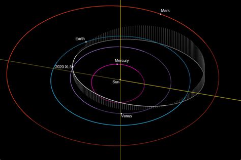 Second Earth Trojan Asteroid Discovered - Sky & Telescope - Flipboard