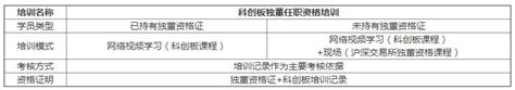 上交所发布关于科创板董秘、独董任职资格和培训的相关说明 蓝鲸财经