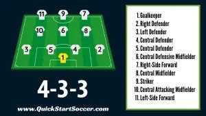 Soccer Position Numbers, Player Numbers, And Jersey Numbers Explained ...