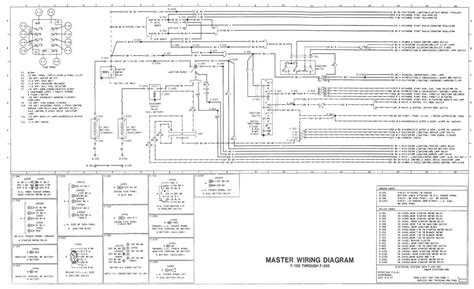 The Complete Ford F250 Wiring Schematic A Comprehensive Guide