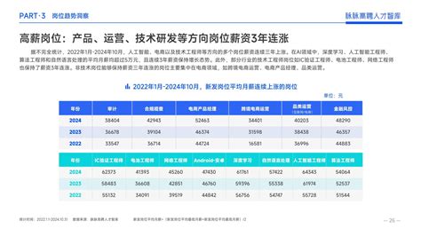 脉脉高聘：《2024年度人才迁徙报告》 互联网数据资讯网 199it 中文互联网数据研究资讯中心 199it