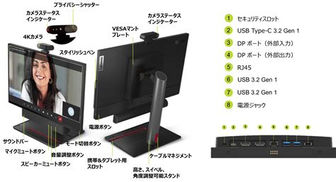 Thinksmart View Plus Lenovo Tech