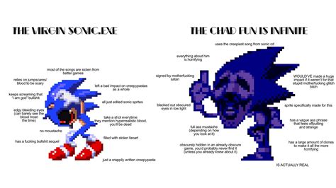 i need to stop making these | Fun Is Infinite / Majin Sonic | Know Your Meme