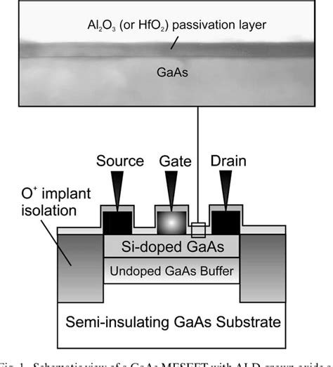 Figure From Improvement Of Gaas Metalsemiconductor Field Effect