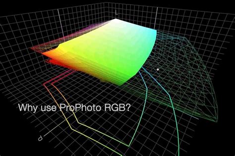 Why Use the ProPhoto RGB Color Space? (Podcast 423) | Martin Bailey ...