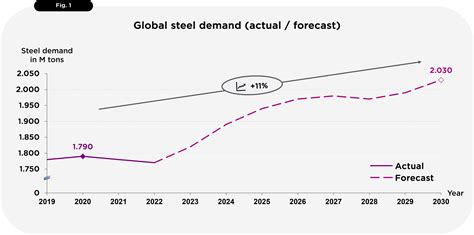 Us Steel Industry Outlook 2024 Mufi Tabina