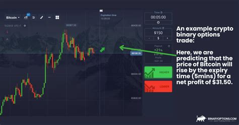 How To Trade Crypto Binary Options Bitcoin More