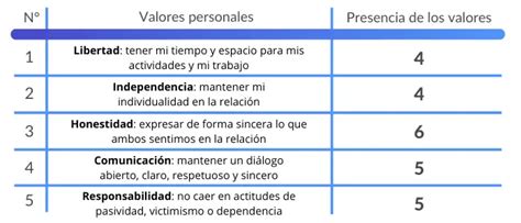 ¿cuáles Son Mis Valores Personales Define Tus Valores Como Persona